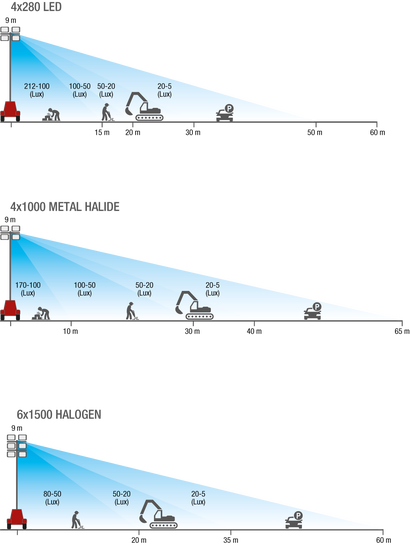 sample powersafe