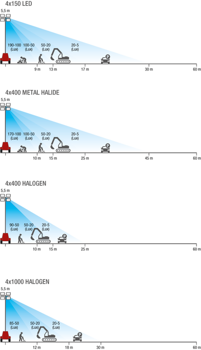 sample powersafe